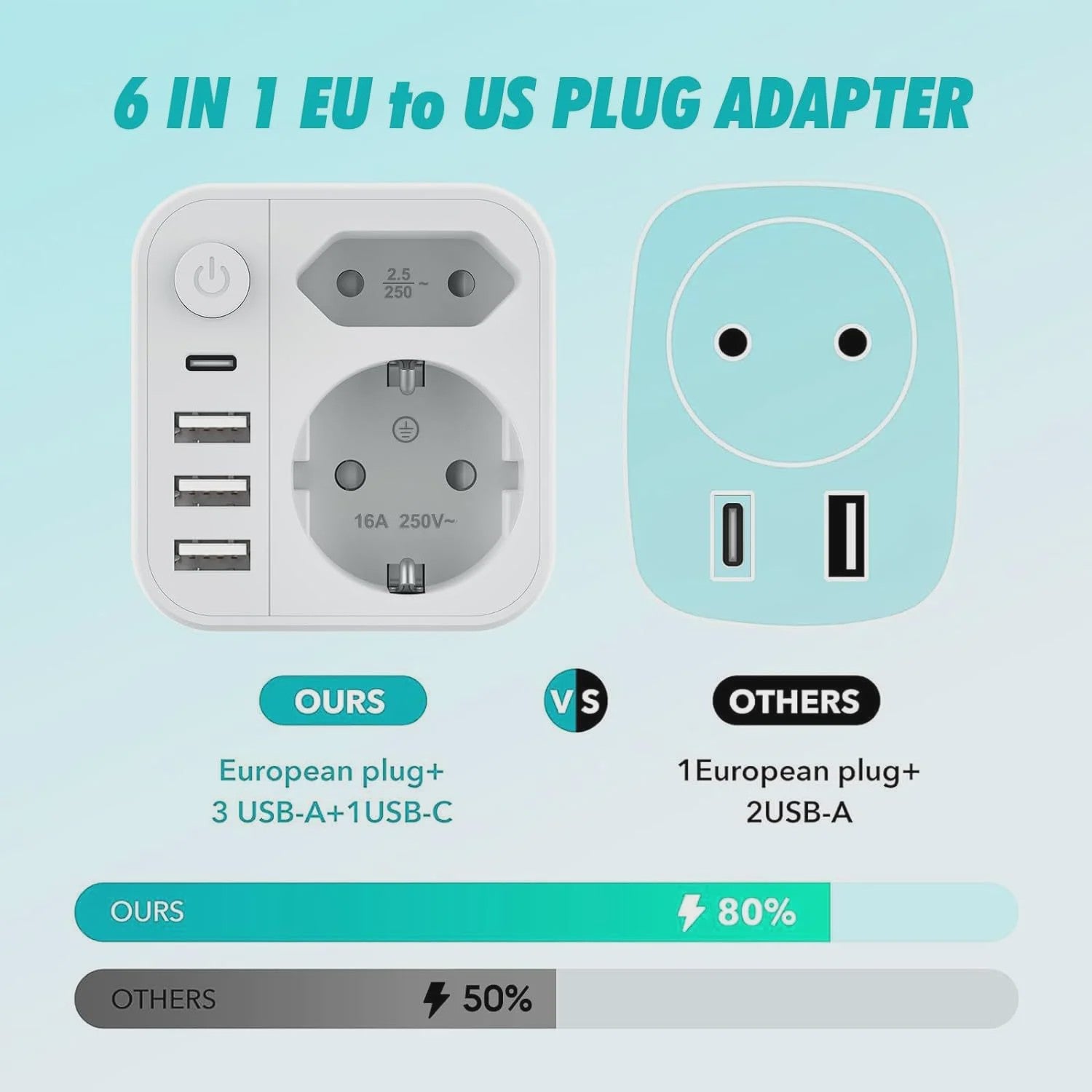 Universele Stekkerdoos met 3 USB, 1 Type-C en 2 AC-poorten - Snel Laden & Kindveilig