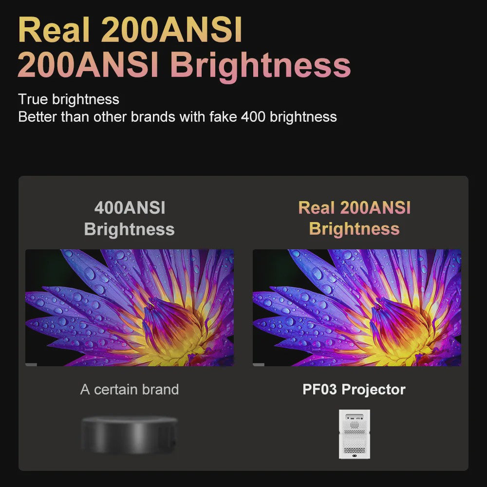 PANDA PF03 Projector: Draadloze Full HD Beamer met Bluetooth, WiFi6, Auto Keystone & 200 ANSI Lumen voor Thuis en Buiten