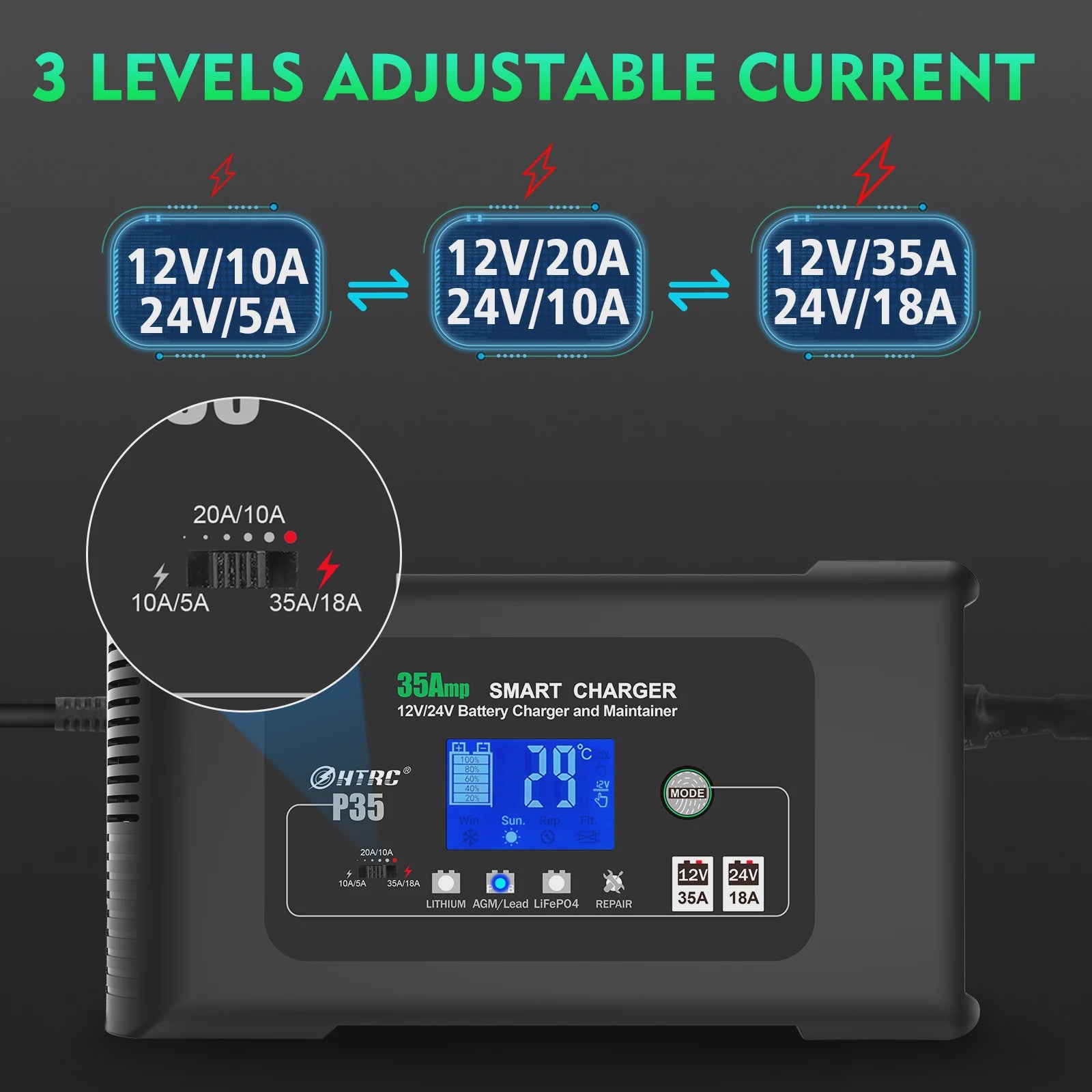 HTRC 35A Slimme Acculader 12V/24V voor Auto, Motor, Vrachtwagen - AGM, GEL, LCD Display
