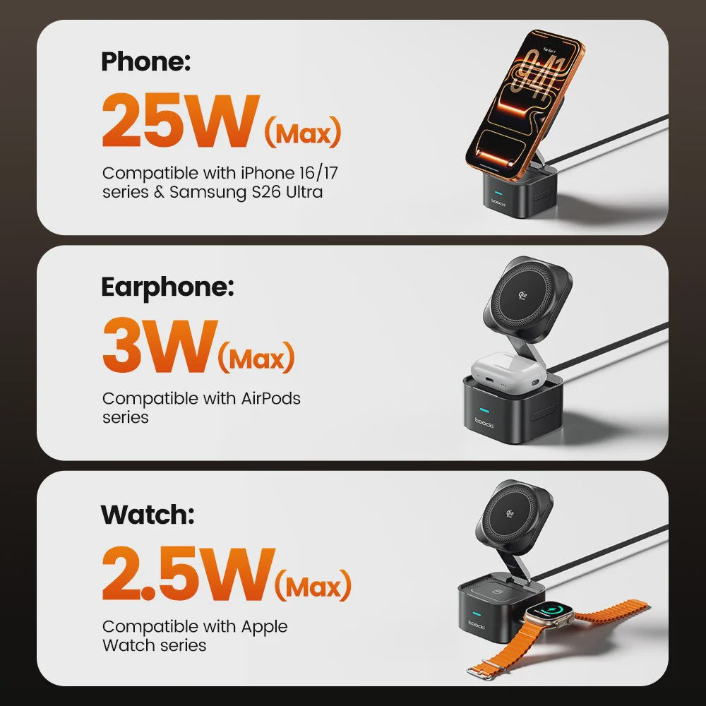Toocki 25W QI2.2 3-in-1 Draadloze Oplaadstation voor iPhone, AirPods, iWatch & Samsung - Magsafe Compatibel