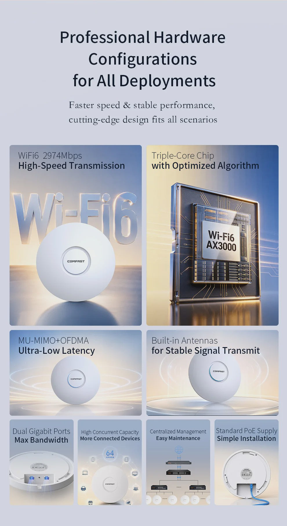 COMFAST WiFi 6 AX3000 Access Point - Krachtige Dual-Band Ceiling AP met Gigabit Poorten
