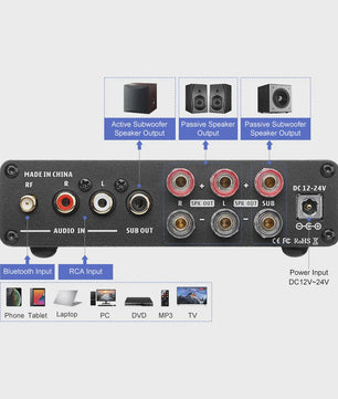 AIYIMA B01 2.1 Bluetooth Versterker TPA3116D2 - 100W HiFi Digitale Klasse D Audioversterker met Bass & Treble