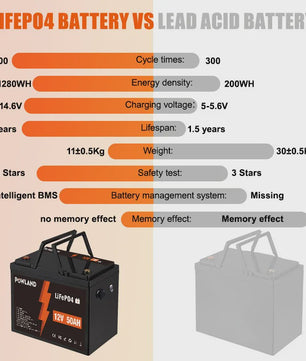 POWLAND LiFePO4 Accu 100Ah/200Ah/300Ah - 12V/24V - Solar Energie Opslag, RV, Boot, Camping - 6000+ Cycli