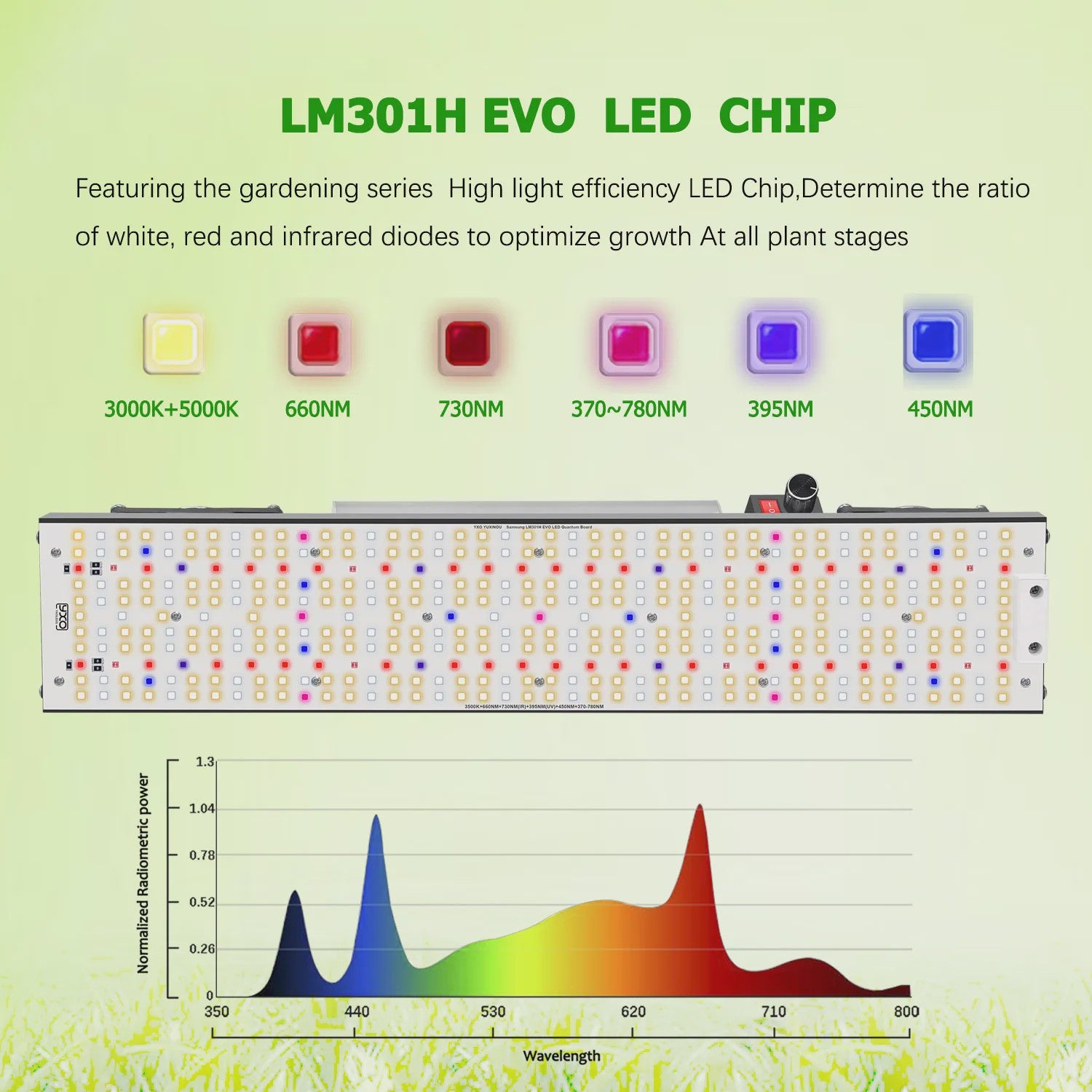 YUXINOU 240W Full Spectrum LED Kweeklamp met LM301H EVO Chips & Dimfunctie