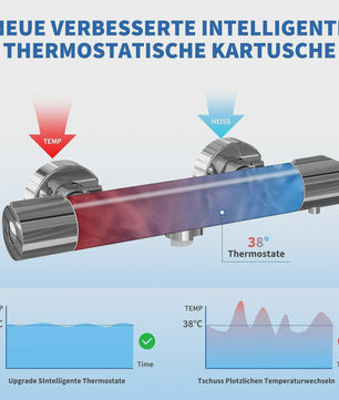 Thermostatische Douchekraan Set met Handdouche en 3 Straalstanden - Wandmontage Badkamer Mixer