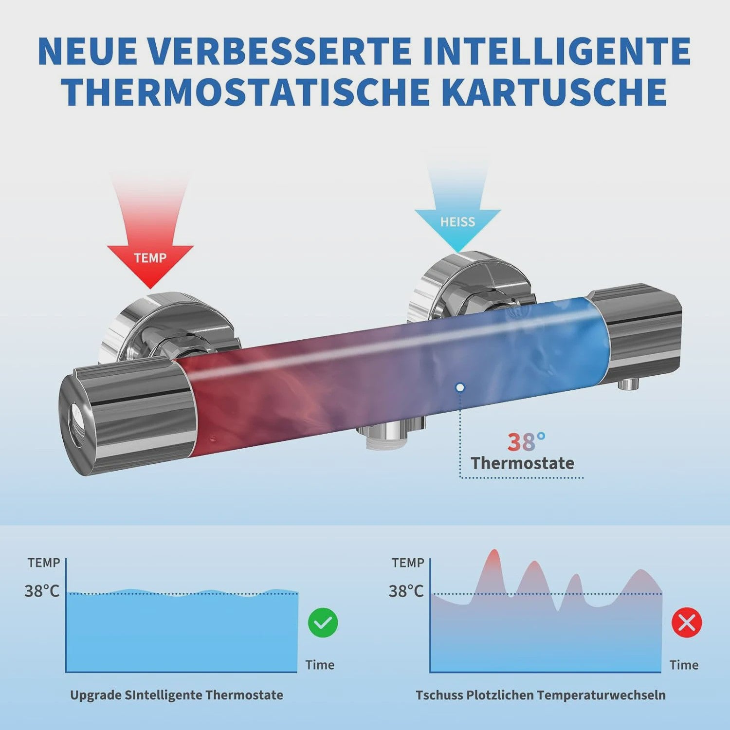 Thermostatische Douchekraan Set met Handdouche en 3 Straalstanden - Wandmontage Badkamer Mixer