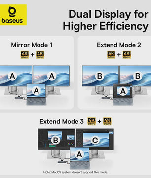 Baseus 10-in-1 USB-C Hub: 8K/4K Dual HDMI, 10Gbps, RJ45, PD 100W - Uitbreidingsstation voor MacBook & Laptop