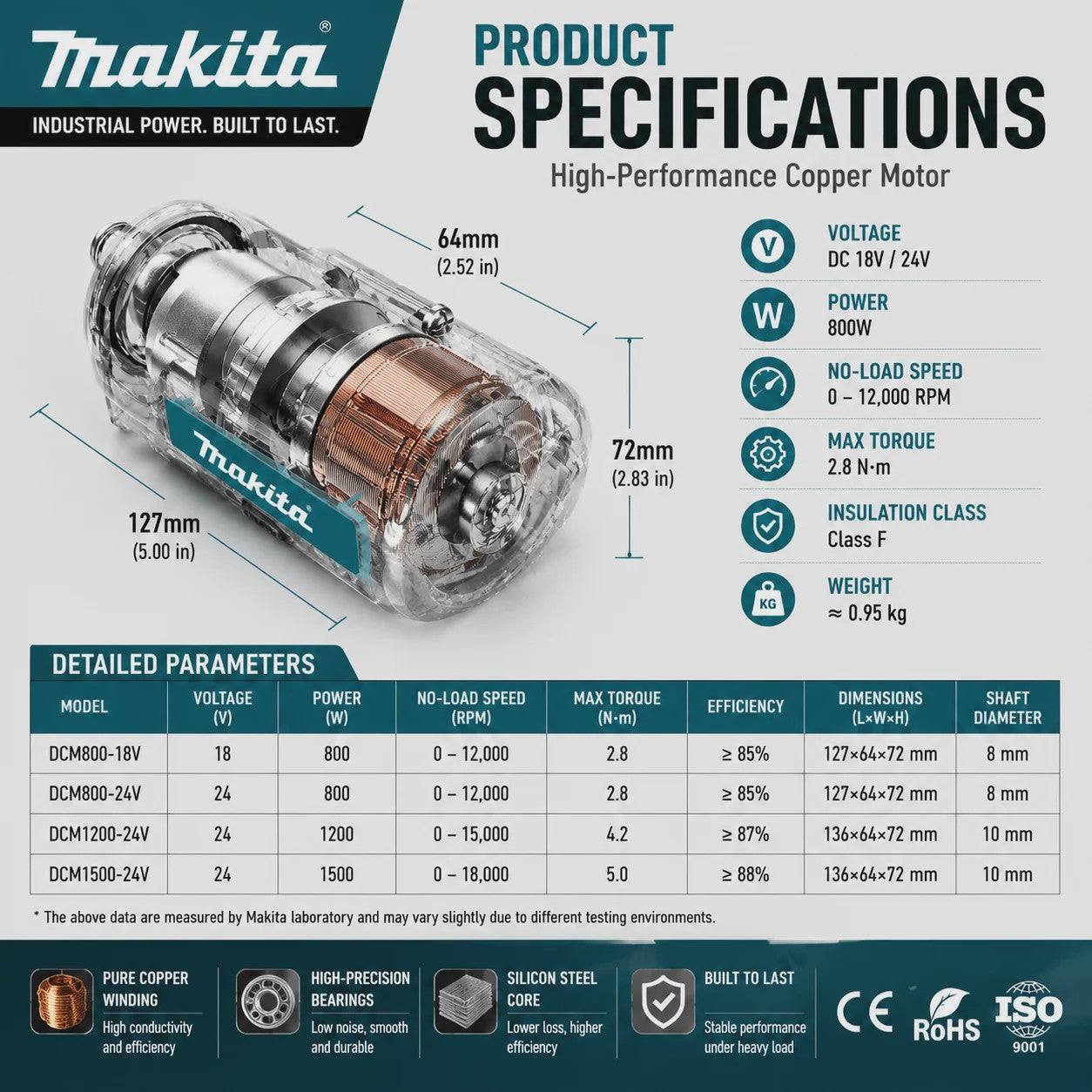 18V Brushless Slagmoersleutel Compatibel met Makita LXT Accu, 320 Nm Draadloos