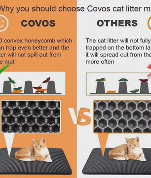 Dubbellaags Kattenbakmat - Waterdicht & Anti-slip - Grote Maat - Houdt Kattenbakvulling Tegen