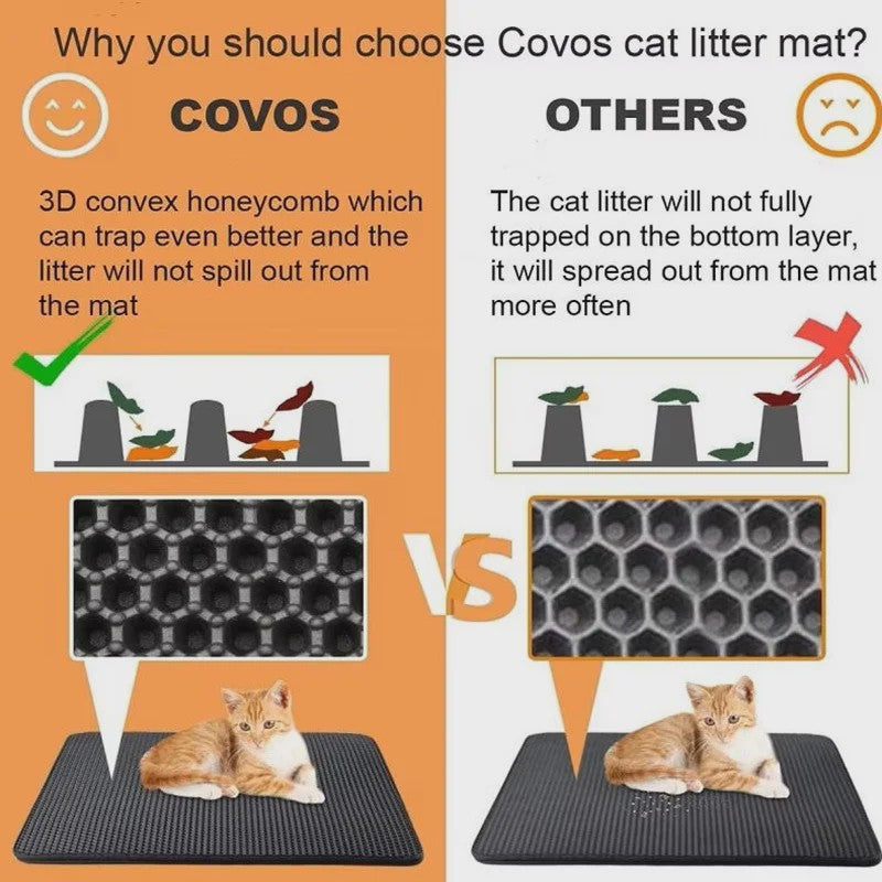 Dubbellaags Kattenbakmat - Waterdicht & Anti-slip - Grote Maat - Houdt Kattenbakvulling Tegen