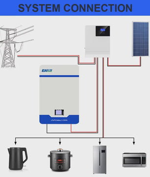 EASUN 51.2V LiFePO4 Energieopslag Batterij 100Ah/200Ah - Wandmontage, 5kWh/10kWh