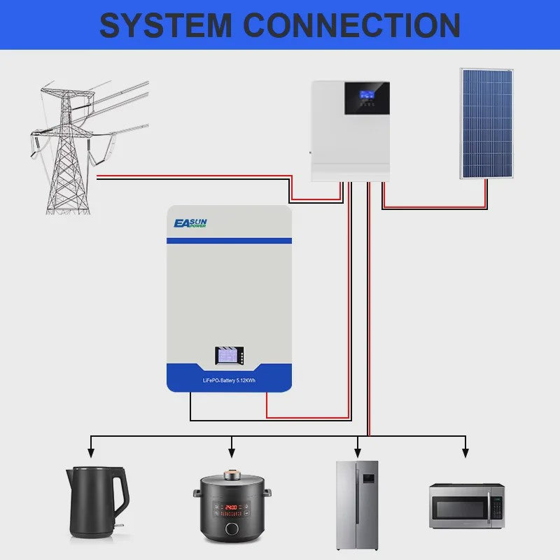 EASUN 51.2V LiFePO4 Energieopslag Batterij 100Ah/200Ah - Wandmontage, 5kWh/10kWh