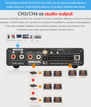 Nobsound HiFi Stereo Bluetooth 5.0 Versterker met USB Muziekspeler - 4 Kanaals Audio Receiver 50W*4