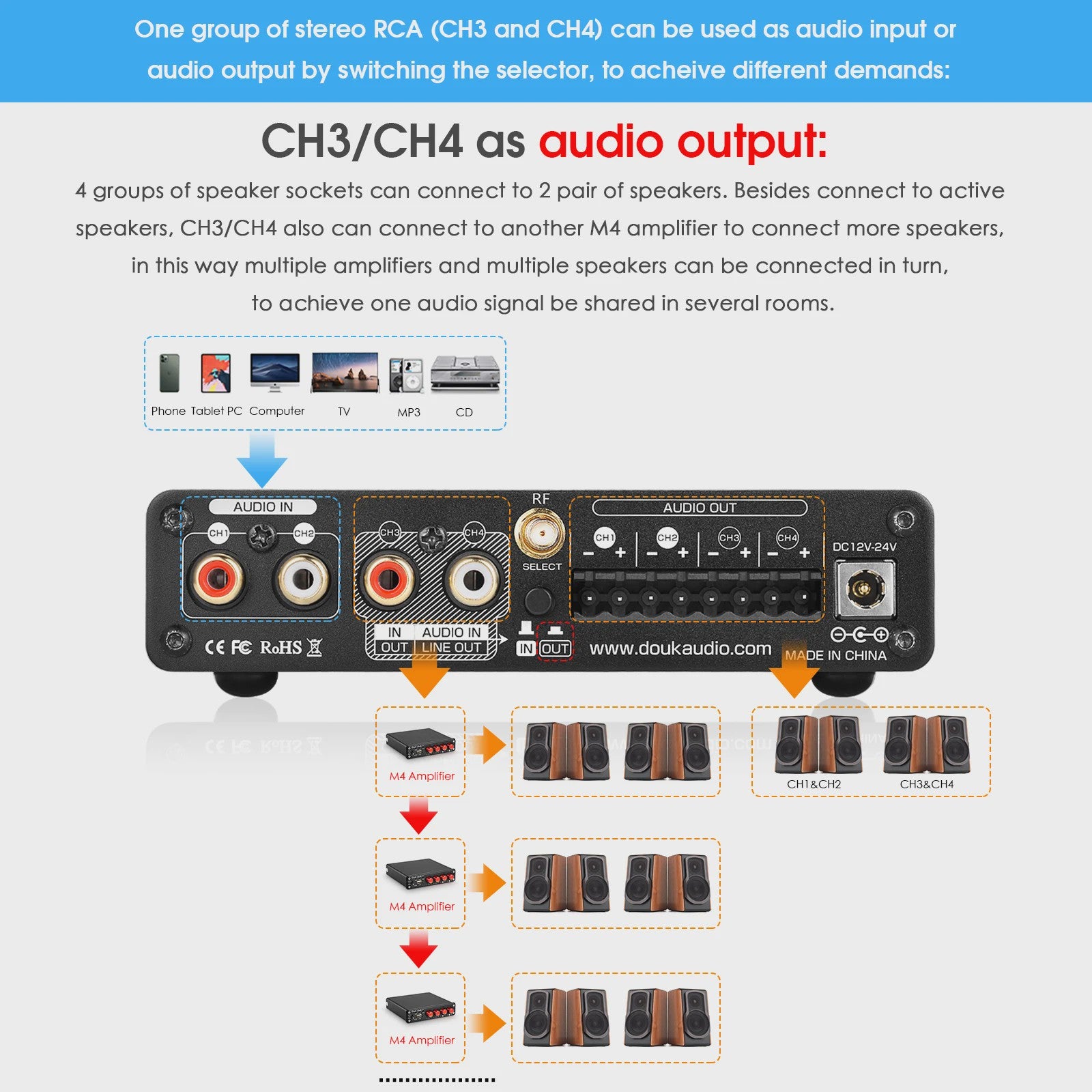 Nobsound HiFi Stereo Bluetooth 5.0 Versterker met USB Muziekspeler - 4 Kanaals Audio Receiver 50W*4