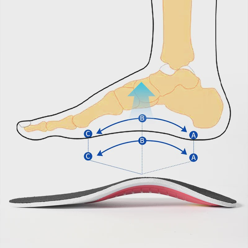 Orthopedische Inlegzolen met Voetboogondersteuning - Drukverlichtend & Dempende Comfortzolen
