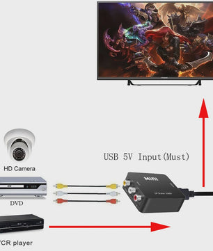 Universele HDMI AV RCA & VGA Converter Adapter | 1080p Ondersteuning