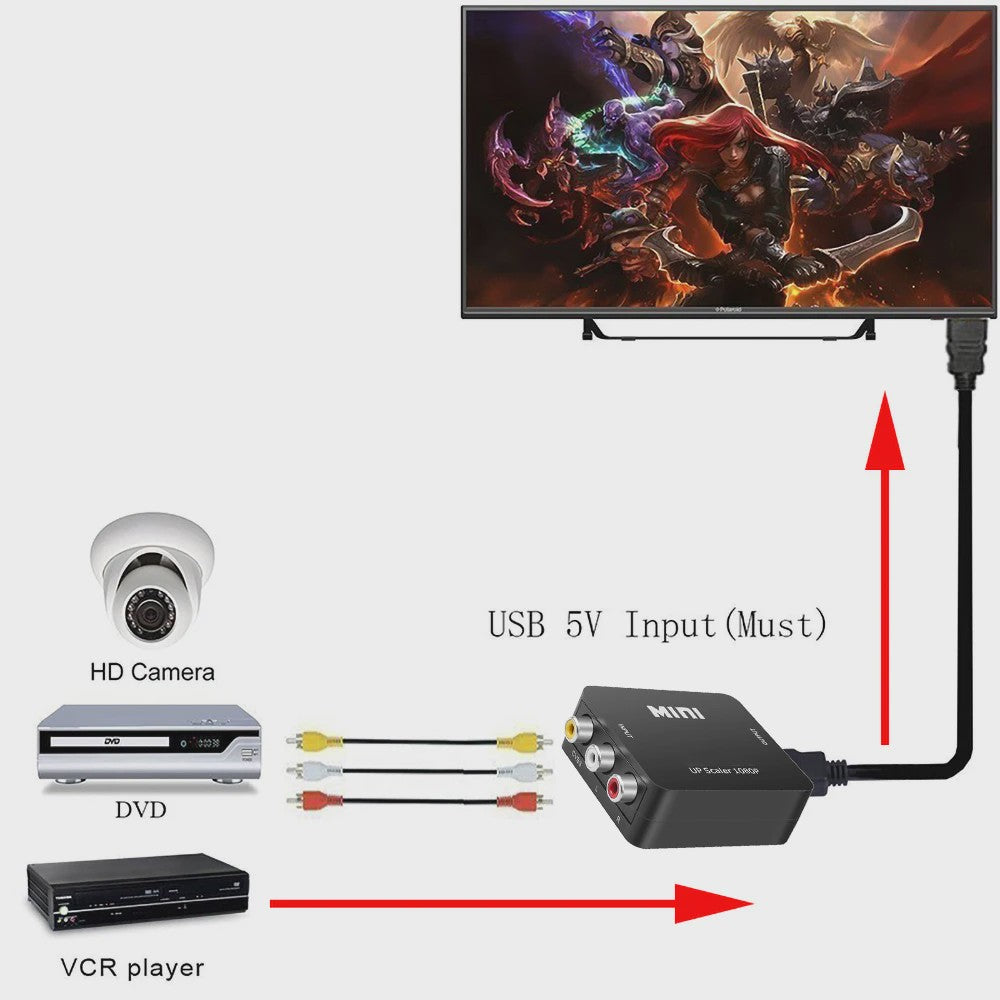 Universele HDMI AV RCA & VGA Converter Adapter | 1080p Ondersteuning