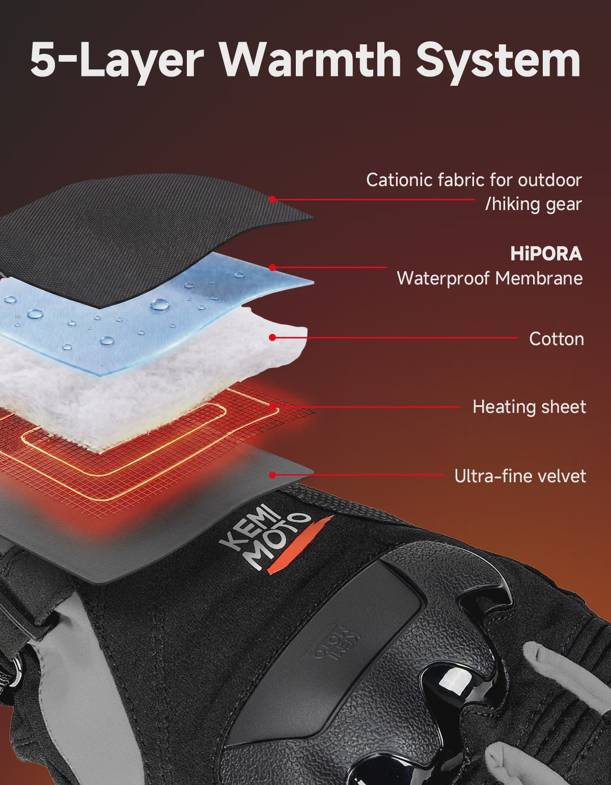 KEMIMOTO Verwarmde Motorhandschoenen - Waterdicht, Oplaadbaar & Warm voor de Winter