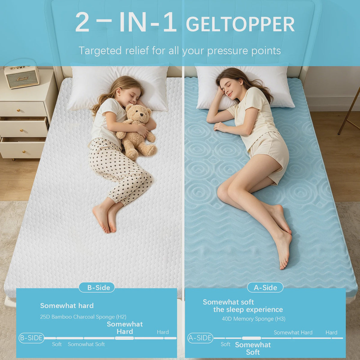 Verkoelende Traagschuim Matrastopper met Gel - Drukverlichtend & Ademend voor Optimaal Slaapcomfort