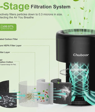 Chuboor PJ08 Luchtreiniger met HEPA Filter, App Bediening & PM2.5 Display voor Huis en Slaapkamer