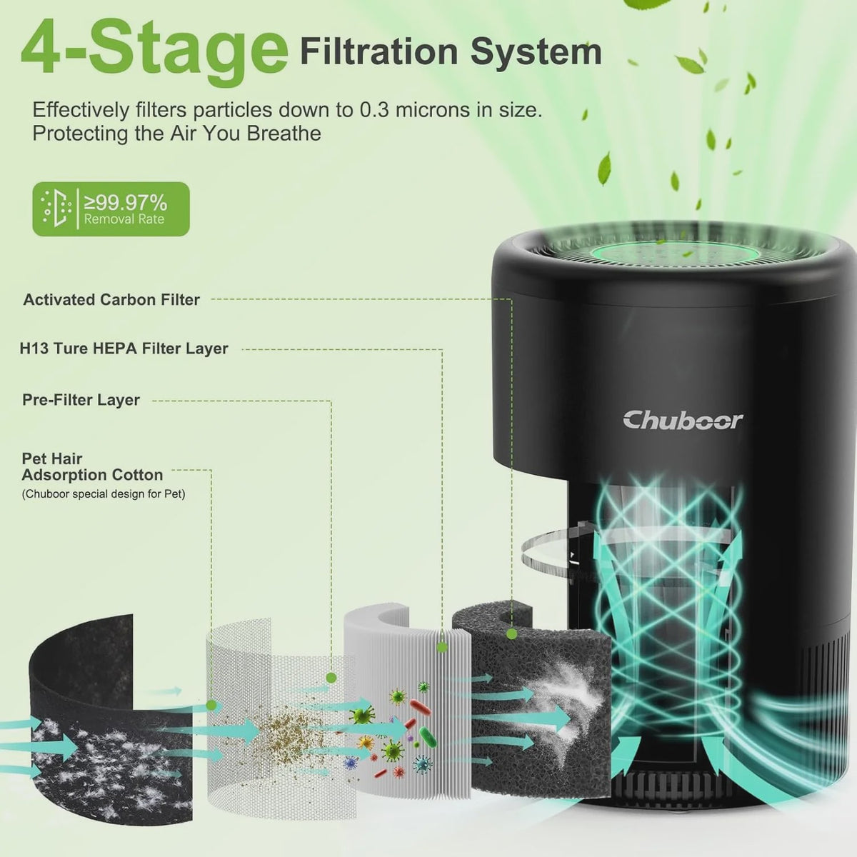 Chuboor PJ08 Luchtreiniger met HEPA Filter, App Bediening & PM2.5 Display voor Huis en Slaapkamer