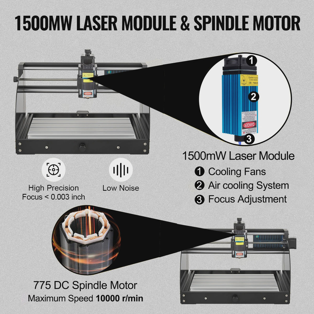 SuccesBuy CNC 3018PRO MAX Laser Graveermachine & Freesmachine 15000mW
