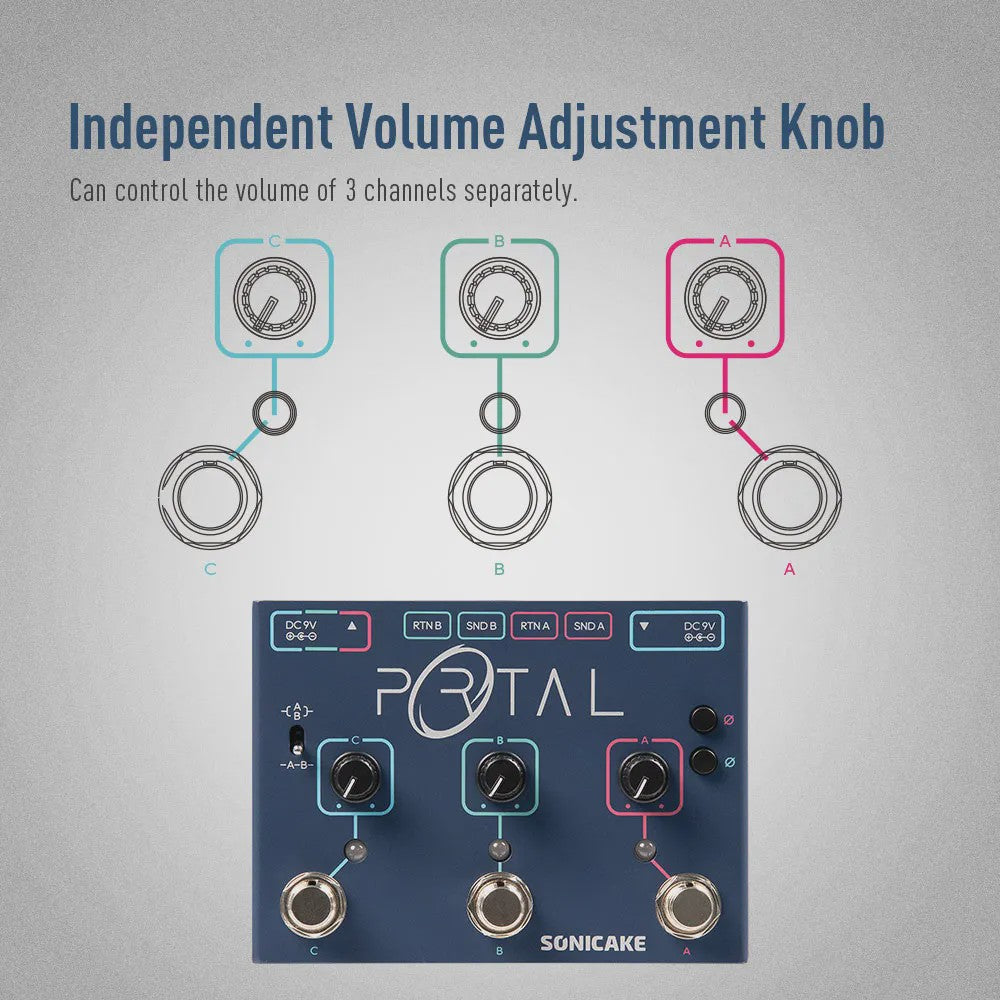 SONICAKE Portal QDS-06: 3-Kanaals Gitaar Effecten Pedaal met ABY Line Selector & Mixer