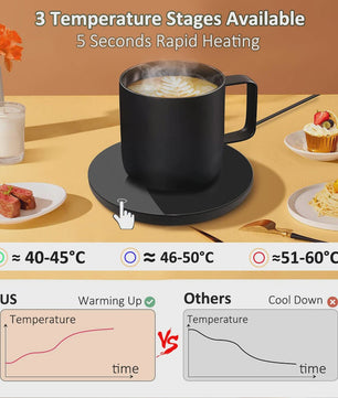 USB Mokwarmer: Houd je Koffie, Thee en Melk Warm op Kantoor of Thuis