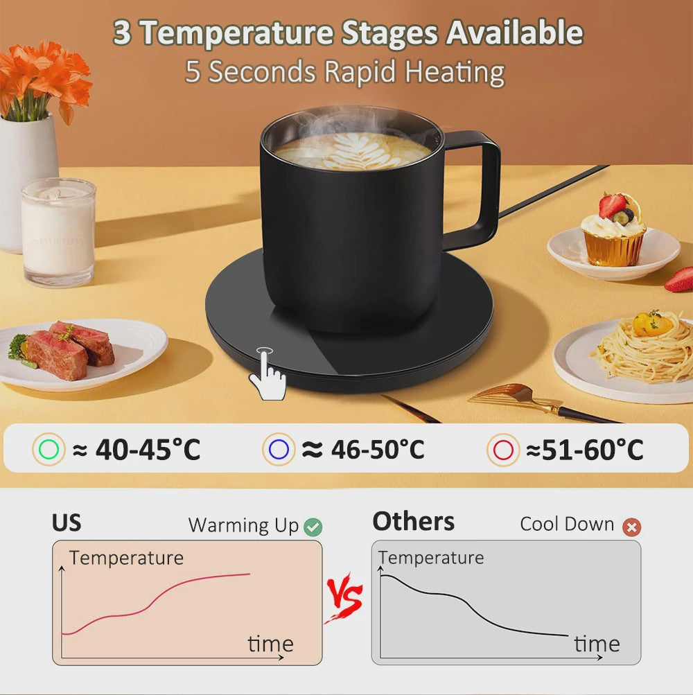 USB Mokwarmer: Houd je Koffie, Thee en Melk Warm op Kantoor of Thuis