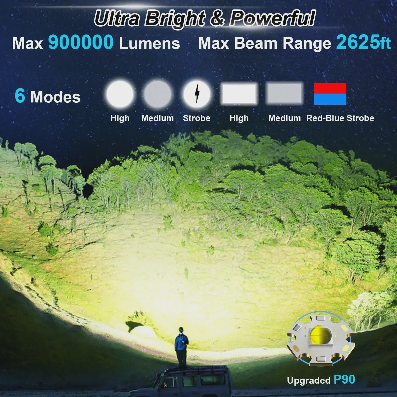 Krachtige Oplaadbare LED Spotlight 900.000 Lumen met Solar & Powerbank Functie