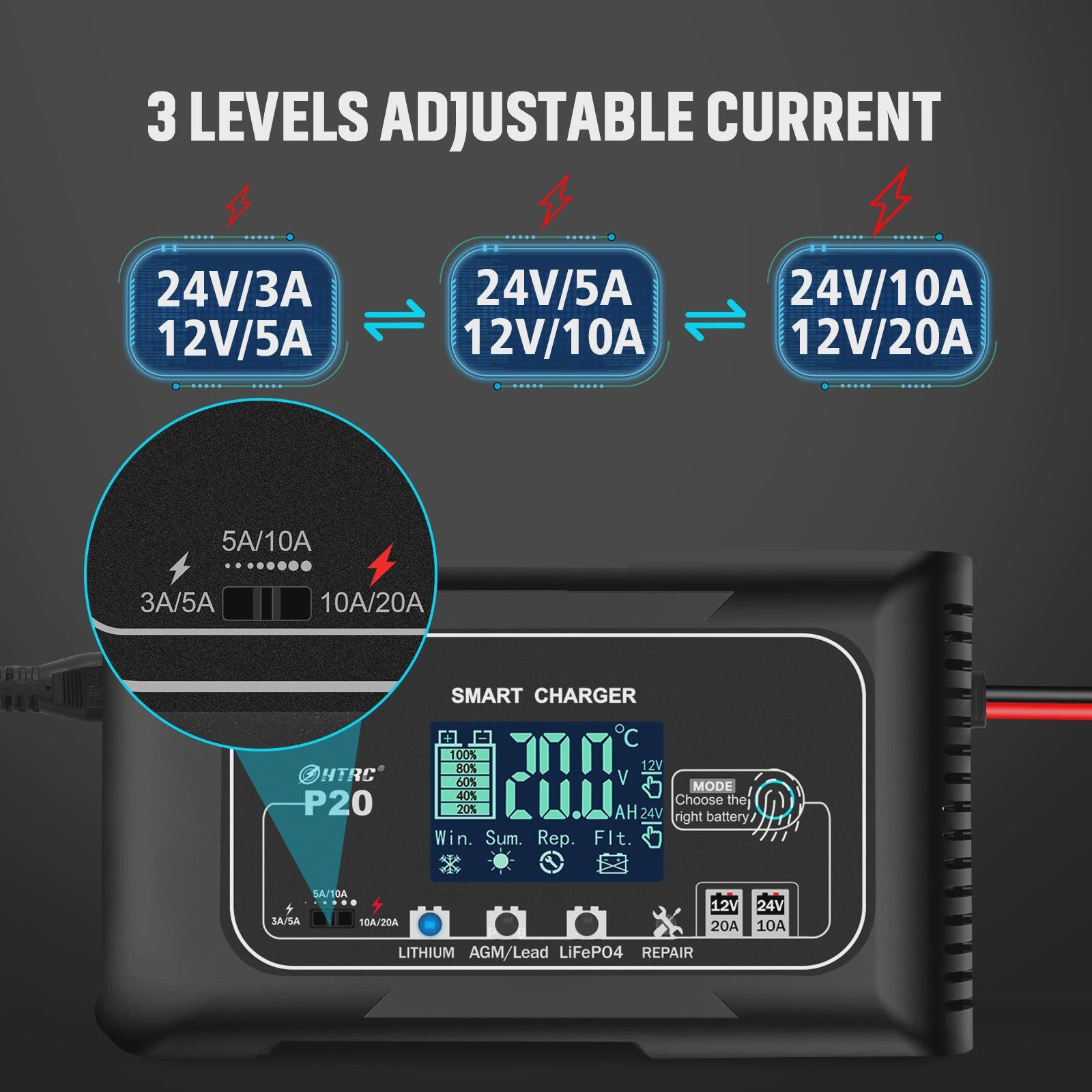 HTRC Slimme Acculader 12V/24V - Reparatie & Onderhoud voor Auto, Motor, AGM, Lithium