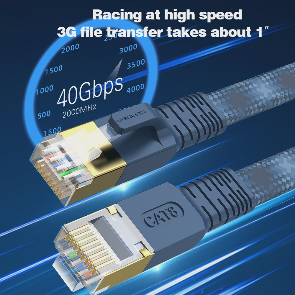 Cat 8 Flat Netwerkkabel 40Gbps 2000MHz - Gevlochten LAN Kabel met RJ45 voor Modem, Router, PC, Consoles
