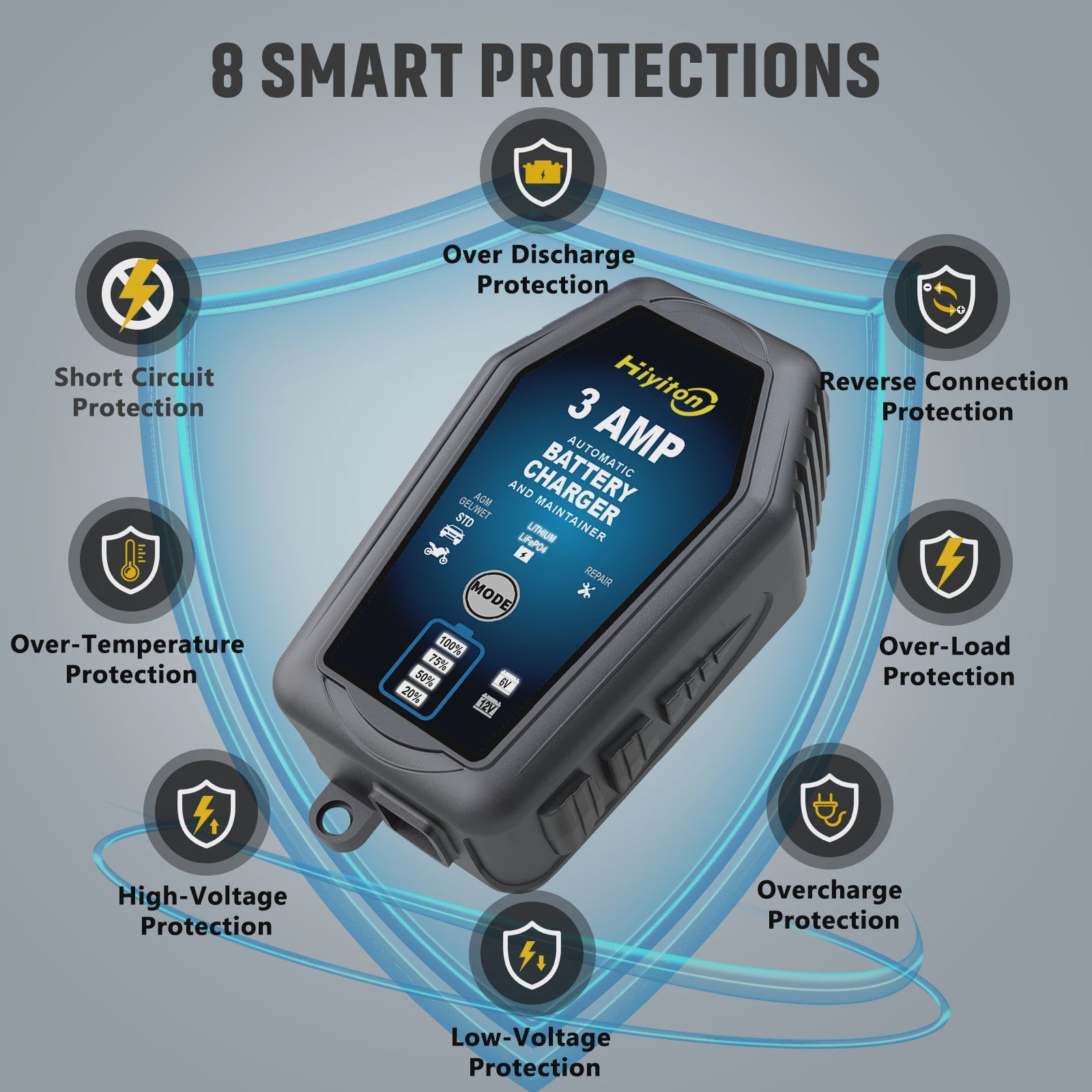 Slimme Acculader 6V/12V 3A voor Auto, Motor & Lithium Batterijen - Onderhoud & Reparatie