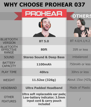 PROHEAR Bluetooth 5.0 Gehoorbescherming Koptelefoon met Ruisonderdrukking & Oplaadbare Batterij