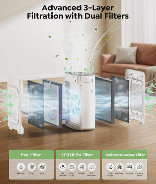 Dhyala Luchtreiniger met H13 HEPA Filter, 3000 sq ft dekking, Wasbaar Voorfilter & Luchtkwaliteitssensor