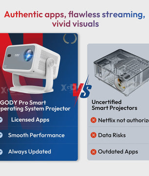 XGODY N6 Smart Projector: Netflix Officieel, 4K Ondersteuning, 650 ANSI Lumen & AI Functies