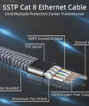 Cat 8 Ethernet Kabel - 40Gbps Flat Nylon Gevlochten Netwerkkabel met RJ45 Connector
