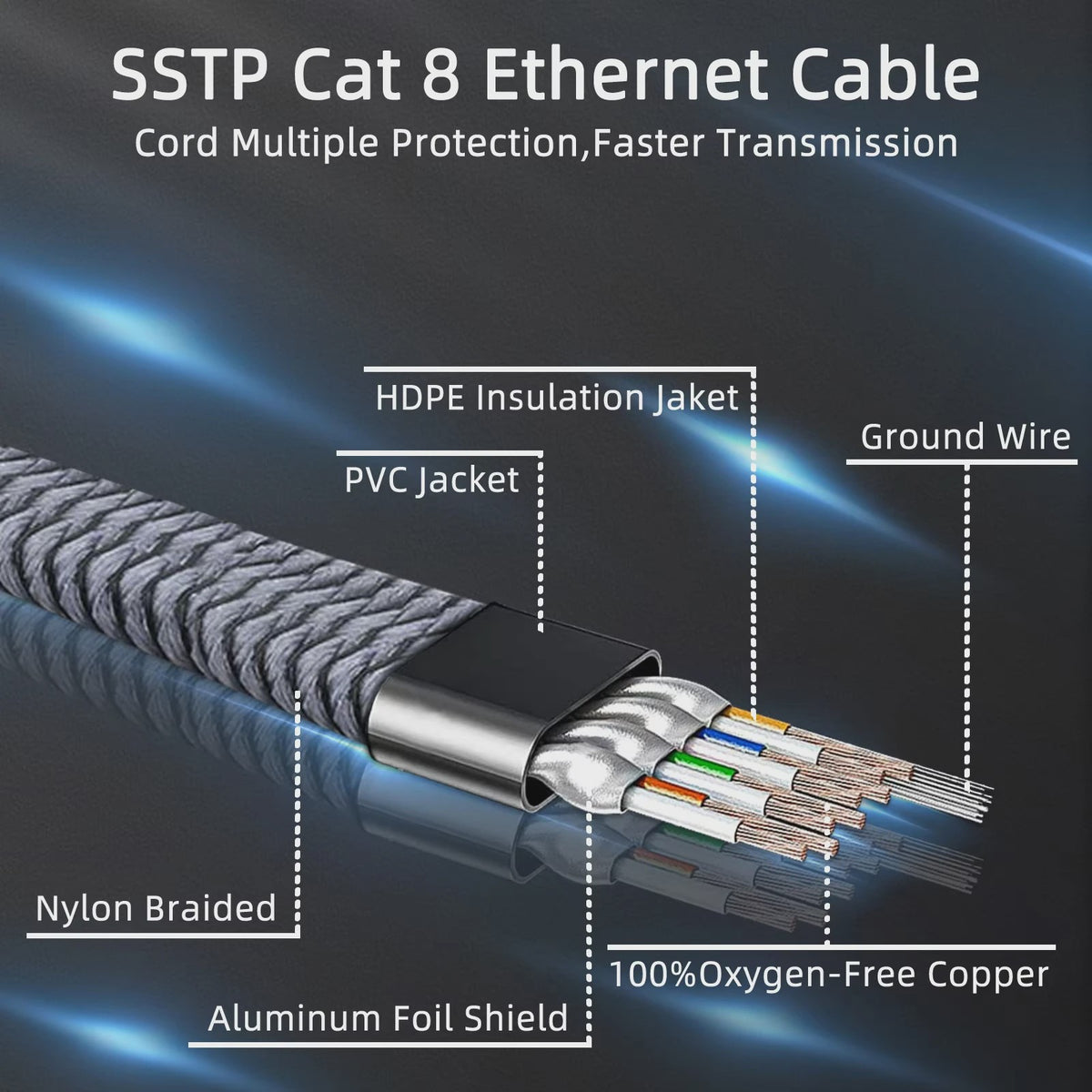 Cat 8 Ethernet Kabel - 40Gbps Flat Nylon Gevlochten Netwerkkabel met RJ45 Connector