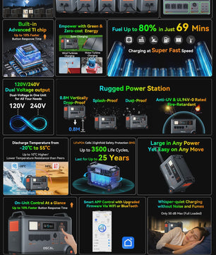 OSCAL PowerMax 6000 Robuust Power Station: 3600Wh, 6000W, App-gestuurd