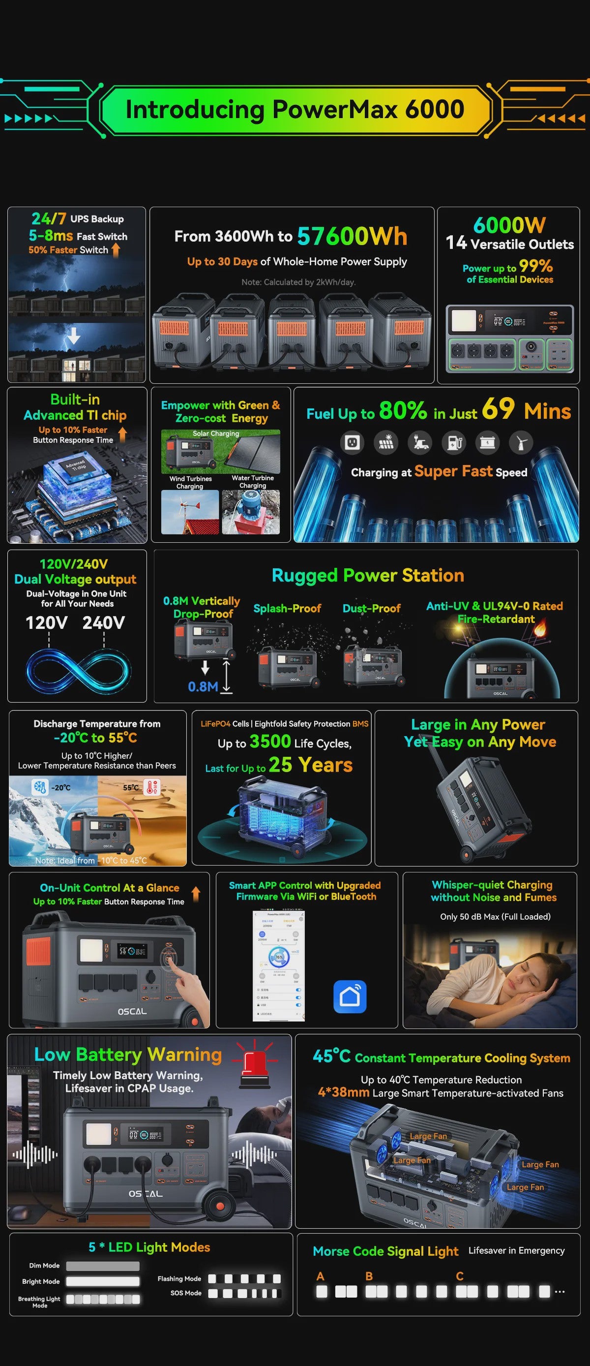 OSCAL PowerMax 6000 Robuust Power Station: 3600Wh, 6000W, App-gestuurd