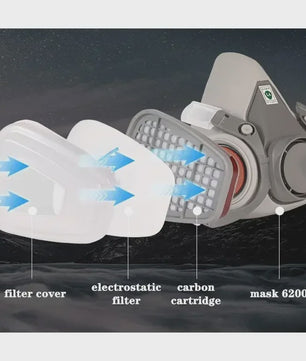 Industrieel Halfgelaatsmasker met Goggles en Filters voor Verf, Chemische Dampen en Stof
