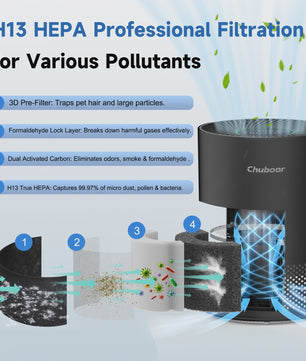 Chuboor Luchtreiniger met H13 HEPA Filter - Verwijder Geuren, Rook, Allergenen - 30m²