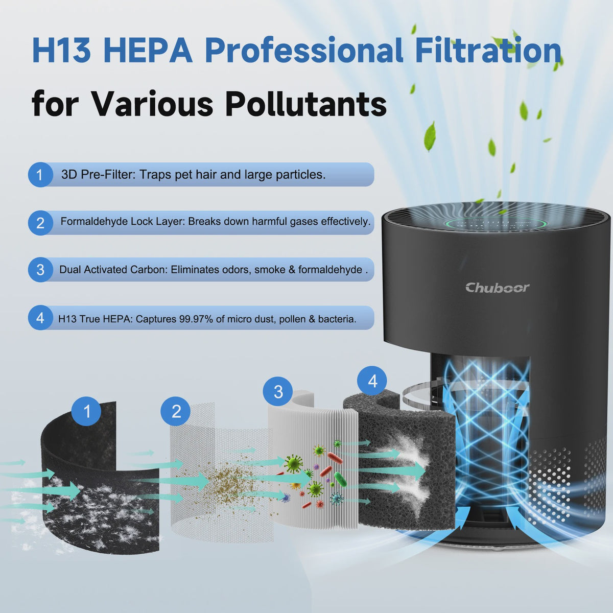 Chuboor Luchtreiniger met H13 HEPA Filter - Verwijder Geuren, Rook, Allergenen - 30m²