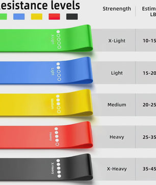 Set Weerstandsbanden Fitness - 5 Stuks TPE Elastische Loop Bands voor Krachttraining, Yoga & Gym