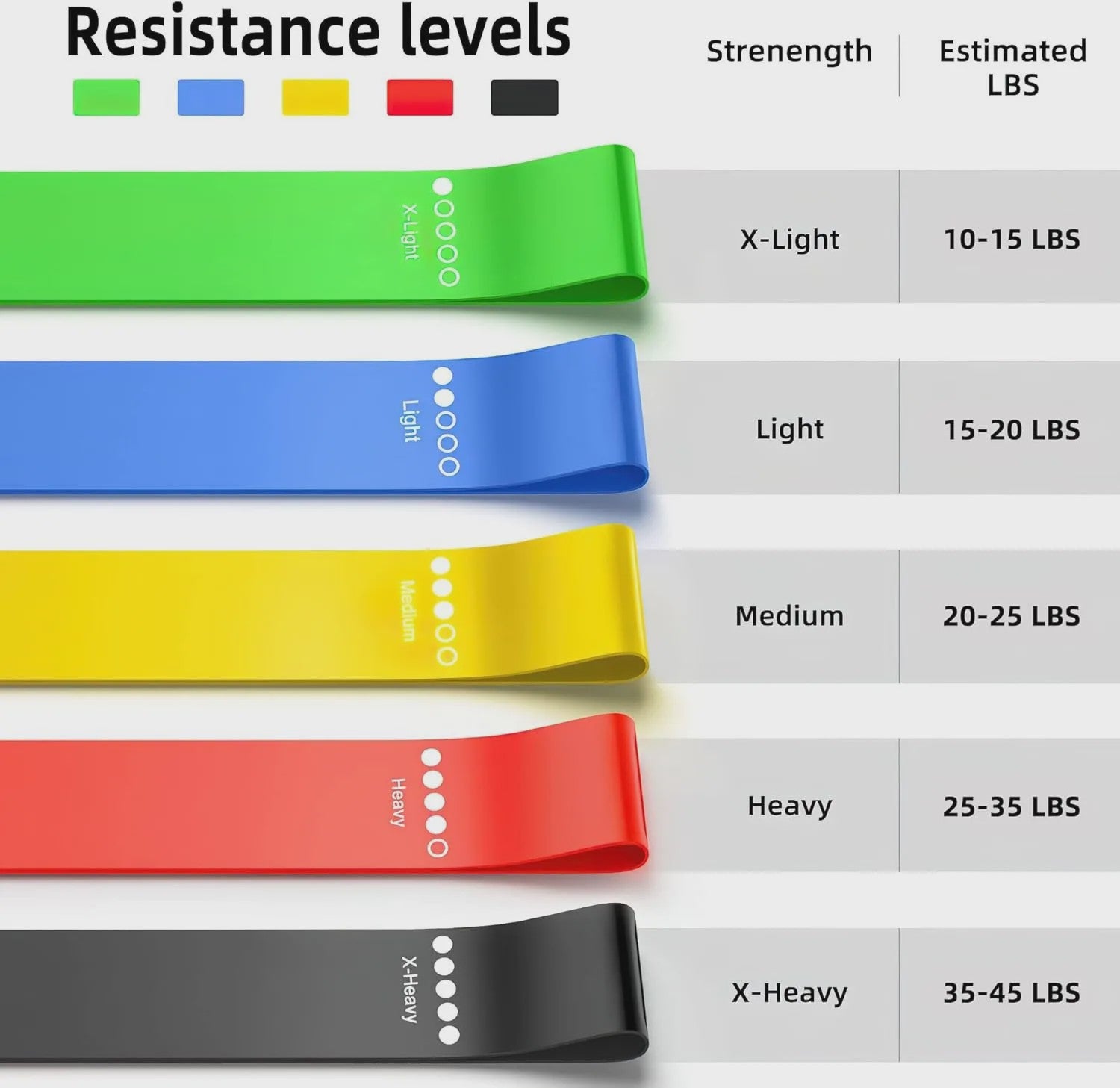 Set Weerstandsbanden Fitness - 5 Stuks TPE Elastische Loop Bands voor Krachttraining, Yoga & Gym