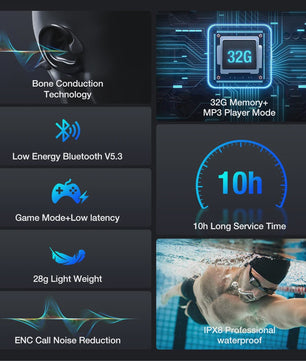 BlitzWolf BW-BTS8 Bone Conduction Oordopjes - 32GB Geheugen, IPX8 Waterdicht, Bluetooth 5.3