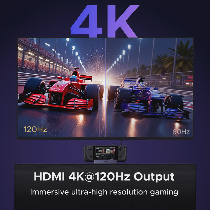UGREEN 6-in-1 Docking Station voor Steam Deck, ROG Ally & Legion Go - 4K@120Hz HDMI, 100W PD