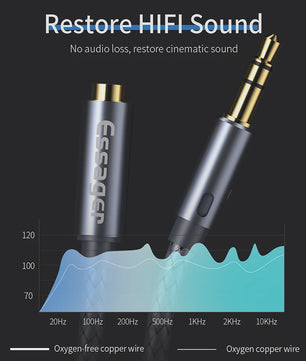 Essager 3.5mm Audio Verlengkabel - Hoge Kwaliteit Aux Kabel voor Koptelefoon & Speaker