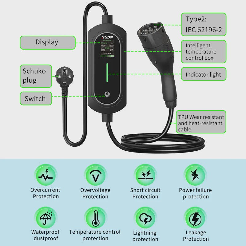 Draagbare Type 2 EV Charger 3.5KW 16A, 5M Kabel, IP66 Waterdicht, Instelbare Stroomsterkte