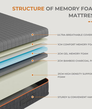 Gel Memory Foam Matras - Drukverlichtend, Koel Slapen & Lichaamssteun (Hardheid 3-4)